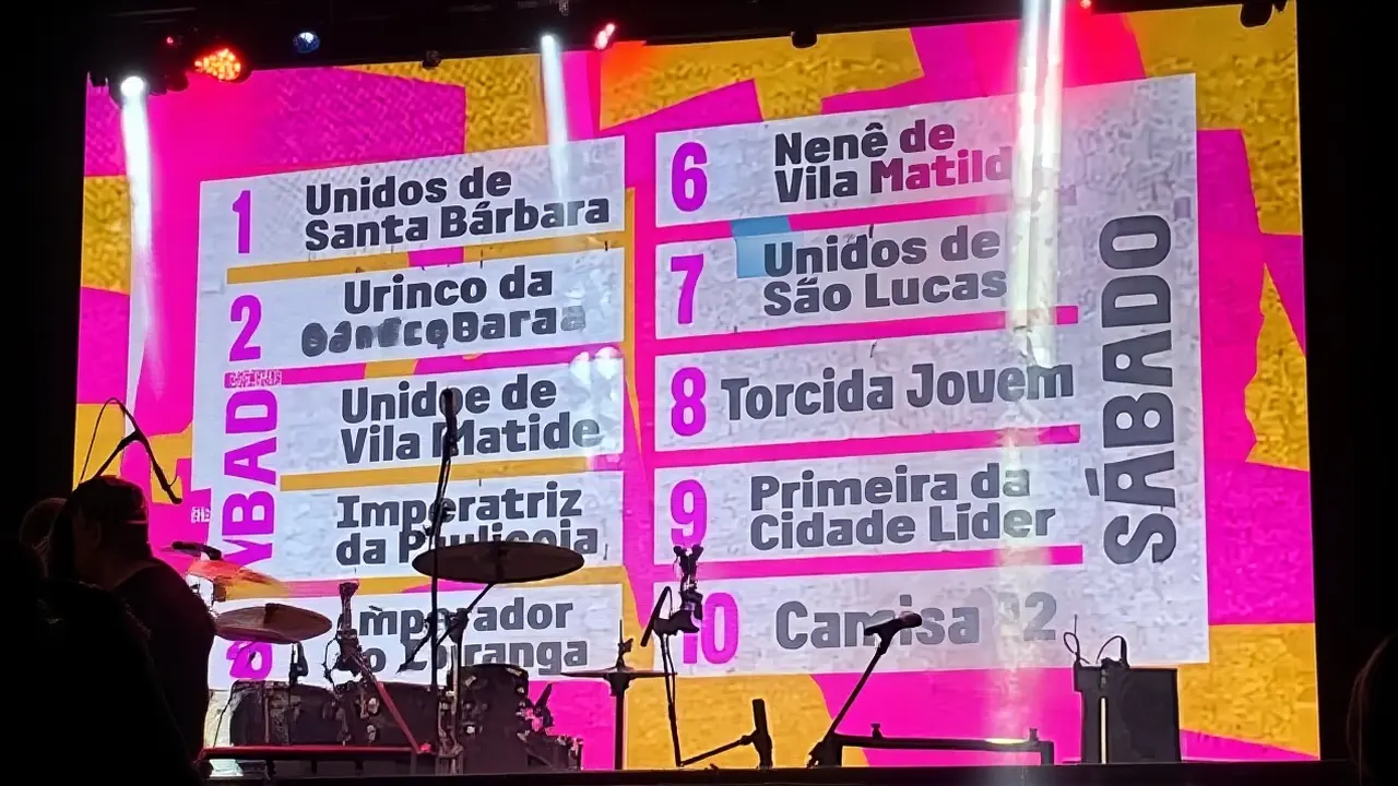 O que esperar nos próximos anos?